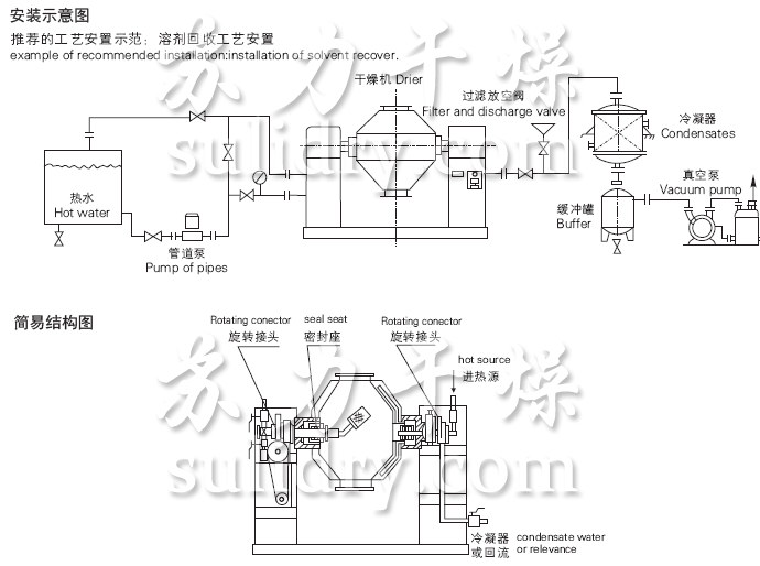 氯化铬烘干设备1